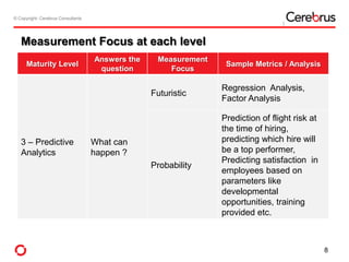 © Copyright- Cerebrus Consultants© Copyright- Cerebrus Consultants
8
Maturity Level
Answers the
question
Measurement
Focus
Sample Metrics / Analysis
3 – Predictive
Analytics
What can
happen ?
Futuristic
Regression Analysis,
Factor Analysis
Probability
Prediction of flight risk at
the time of hiring,
predicting which hire will
be a top performer,
Predicting satisfaction in
employees based on
parameters like
developmental
opportunities, training
provided etc.
Measurement Focus at each level
 