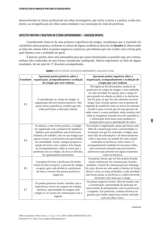 8
Olhar de professor, Ponta Grossa, v. 22, p. 1-14, e-2019.13859.209209218370, 2019.
Disponível em <http://www.uepg.br/olhardeprofessor>
ESTÁGIO REFLEXIVO NA FORMAÇÃO DE PROFESSORES DA EDUCAÇÃO INFANTIL
desenvolvendo no futuro profissional um olhar investigativo, que inclui a teoria e a prática a todo mo-
mento, na ressignificação do olhar como estudante e na construção da visão de professor.
ASPECTOS POSITIVOS E NEGATIVOS DO ESTÁGIO SUPERVISIONADO I – EDUCAÇÃO INFANTIL
Considerando tratar-se de uma primeira experiência de estágio, acreditamos que o resultado foi
satisfatório nesta proposta, conforme os relatos de alguns acadêmicos descrito no Quadro 2. Observando
as falas dos alunos sobre os pontos negativos e positivos, percebemos que isso condiz com a forma pela
qual lidamos com a realidade em geral.
É preciso, porém, fazer uma autoanálise para que sejam minimizadas as questões que, por ventura,
tenham sido conduzidas de uma forma considerada inadequada. Abaixo registramos as falas de alguns
estudantes, de um total de 17 discentes acompanhados.
Quadro 2: Aspectos positivos e negativos no acompanhamento e avaliação do estágio
Estudante
Apresente pontos positivos sobre a
organização, acompanhamento e avaliação
do estágio que você realizou
Apresente pontos negativos sobre a
organização, acompanhamento e avaliação do
estágio que você realizou
E3
O aprendizado no campo de estágio. A
organização não teve pontos positivos. Não
gostei dessa experiência, acredito que não
tenha perfil para a educação infantil.
Divergências de informações; ausência da
professora no campo de estágio; a nota atribuída
de cada atividade foi injusta, pois o artigo ter
peso grande em relação ao diário e às docências
não foi justo, já que nós não sabíamos escrever
artigo; fazer reunião apenas com as pessoas da
segunda de manhã foi ruim; no início do semestre
escolhi ir para a escola que fui mas gostaria de
saber como é a outra realidade, então reunião com
todas as estagiárias fazendo troca de experiência
e informação seria muito mais produtiva e
enriquecedora para o aprendizado de todos.
E4
Eu destaco, como forma positiva, o estágio
ser organizado com a proposta de sequência
didática, pois possibilitou uma forma mais
dinâmica de trabalho, sem ser um estágio que
apenas tivesse a característica de passividade,
de comodidade. Assim, instigou pesquisa e
junção da teoria com a prática. Em relação
ao acompanhamento, todas as vezes que a
professora foi ao colégio, ela tirou as dúvidas,
fez apontamentos pertinentes.
Em relação à organização, penso que houve uma
falha de comunicação entre a universidade e a
instituição em que foi realizado o estágio, pois
senti falta de informações e de direcionamento
sobre o que fazer, no sentido de como seriam
realizadas as docências, entre outros. O
acompanhamento também foi um pouco falho,
pois ocorreram situações que precisavam a
professora estar presente em alguns momentos
como na docência.
E6
A proposta foi boa, a professora da minha
turma foi bem receptiva, o pessoal do colégio
no geral; após cada docência a professora
me dava o retorno dos pontos positivos e
negativos.
A proposta inicial, que era boa acabou ficando
muito confusa por má comunicação; ficamos
perdidas; a forma de comunicação por whatsapp
foi ruim, deveria ter sido usado o Eureka, de forma
oficial e clara; as notas atribuídas a cada atividade
não foram justas, as docências e o diário de bordo
deveriam valer mais que o artigo.
E7
Os pontos positivos foram: reuniões com a
supervisora, acesso aos espaços do colégio,
docência, oportunidade de estagiar num
colégio X, ter acesso de comunicação com a
regente.
Os pontos negativos foram: falta de reunião com
a coordenação, oportunidade de participar de
uma reunião de planejamento com as professoras
e regentes. Em particular, a minha docência eu
gostaria que minha supervisora tivesse assistido
com um olhar crítico.
continua
 