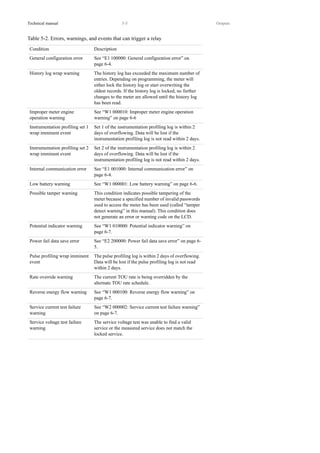 A1800 Technical Manual_rev.02.pdf