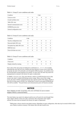 A1800 Technical Manual_rev.02.pdf