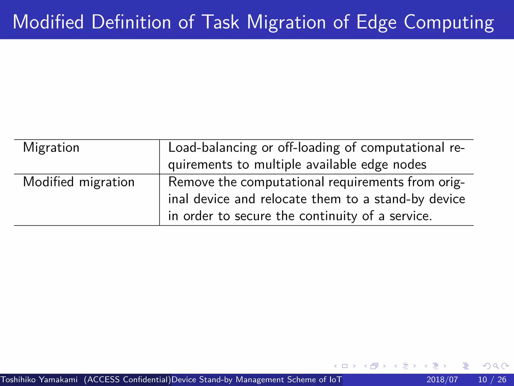.
.
.
.
.
.
.
.
.
.
.
.
.
.
.
.
.
.
.
.
.
.
.
.
.
.
.
.
.
.
.
.
.
.
.
.
.
.
.
.
Modified Definition of Task Migration of Edge Computing
Migration Load-balancing or off-loading of computational re-
quirements to multiple available edge nodes
Modified migration Remove the computational requirements from orig-
inal device and relocate them to a stand-by device
in order to secure the continuity of a service.
Toshihiko Yamakami (ACCESS Confidential)Device Stand-by Management Scheme of IoT: A Framework for Dealing with Real-world D2018/07 10 / 26
 