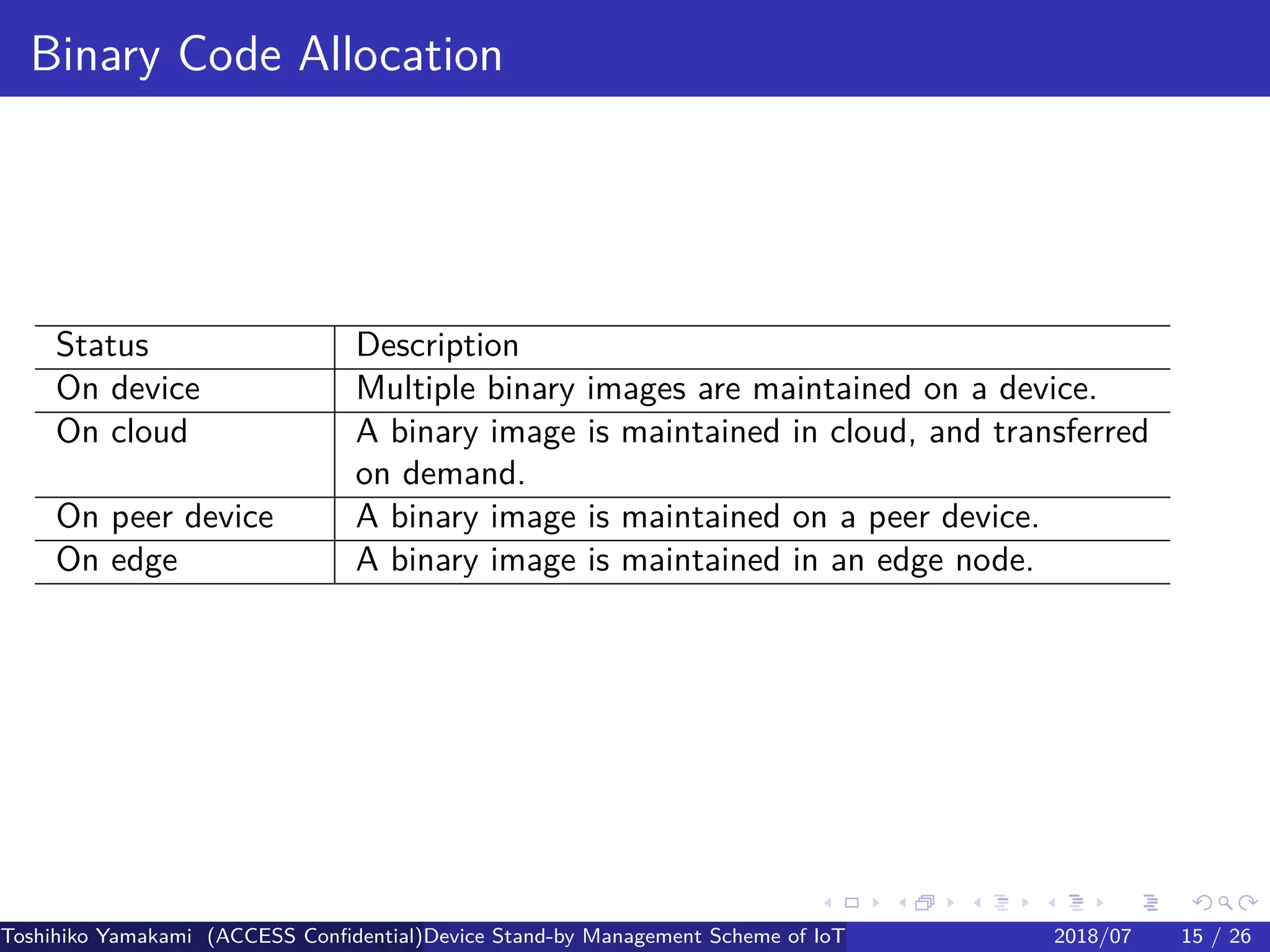 .
.
.
.
.
.
.
.
.
.
.
.
.
.
.
.
.
.
.
.
.
.
.
.
.
.
.
.
.
.
.
.
.
.
.
.
.
.
.
.
Binary Code Allocation
Status Description
On device Multiple binary images are maintained on a device.
On cloud A binary image is maintained in cloud, and transferred
on demand.
On peer device A binary image is maintained on a peer device.
On edge A binary image is maintained in an edge node.
Toshihiko Yamakami (ACCESS Confidential)Device Stand-by Management Scheme of IoT: A Framework for Dealing with Real-world D2018/07 15 / 26
 