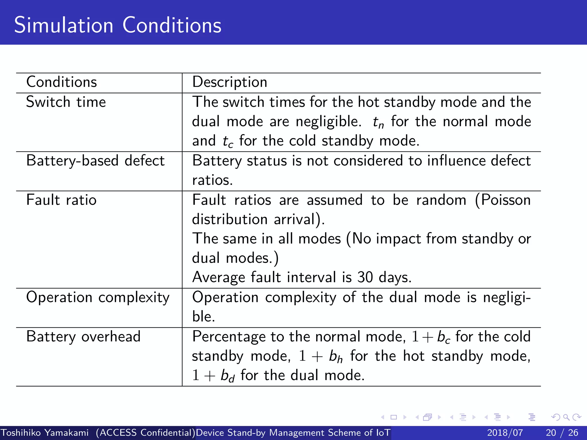 .
.
.
.
.
.
.
.
.
.
.
.
.
.
.
.
.
.
.
.
.
.
.
.
.
.
.
.
.
.
.
.
.
.
.
.
.
.
.
.
Simulation Conditions
Conditions Description
Switch time The switch times for the hot standby mode and the
dual mode are negligible. tn for the normal mode
and tc for the cold standby mode.
Battery-based defect Battery status is not considered to influence defect
ratios.
Fault ratio Fault ratios are assumed to be random (Poisson
distribution arrival).
The same in all modes (No impact from standby or
dual modes.)
Average fault interval is 30 days.
Operation complexity Operation complexity of the dual mode is negligi-
ble.
Battery overhead Percentage to the normal mode, 1+bc for the cold
standby mode, 1 + bh for the hot standby mode,
1 + bd for the dual mode.
Toshihiko Yamakami (ACCESS Confidential)Device Stand-by Management Scheme of IoT: A Framework for Dealing with Real-world D2018/07 20 / 26
 