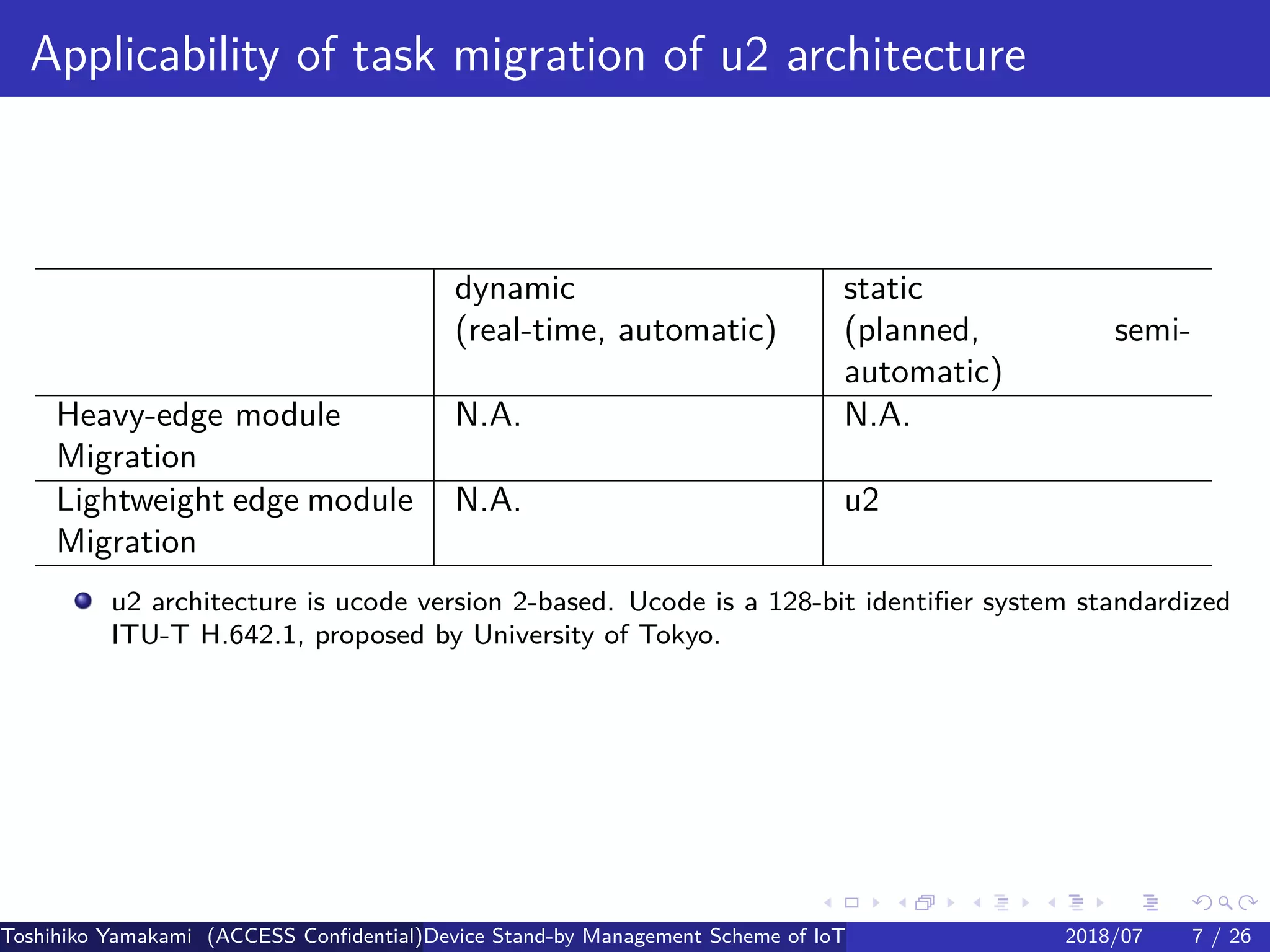 .
.
.
.
.
.
.
.
.
.
.
.
.
.
.
.
.
.
.
.
.
.
.
.
.
.
.
.
.
.
.
.
.
.
.
.
.
.
.
.
Applicability of task migration of u2 architecture
dynamic static
(real-time, automatic) (planned, semi-
automatic)
Heavy-edge module N.A. N.A.
Migration
Lightweight edge module N.A. u2
Migration
u2 architecture is ucode version 2-based. Ucode is a 128-bit identifier system standardized
ITU-T H.642.1, proposed by University of Tokyo.
Toshihiko Yamakami (ACCESS Confidential)Device Stand-by Management Scheme of IoT: A Framework for Dealing with Real-world D2018/07 7 / 26
 