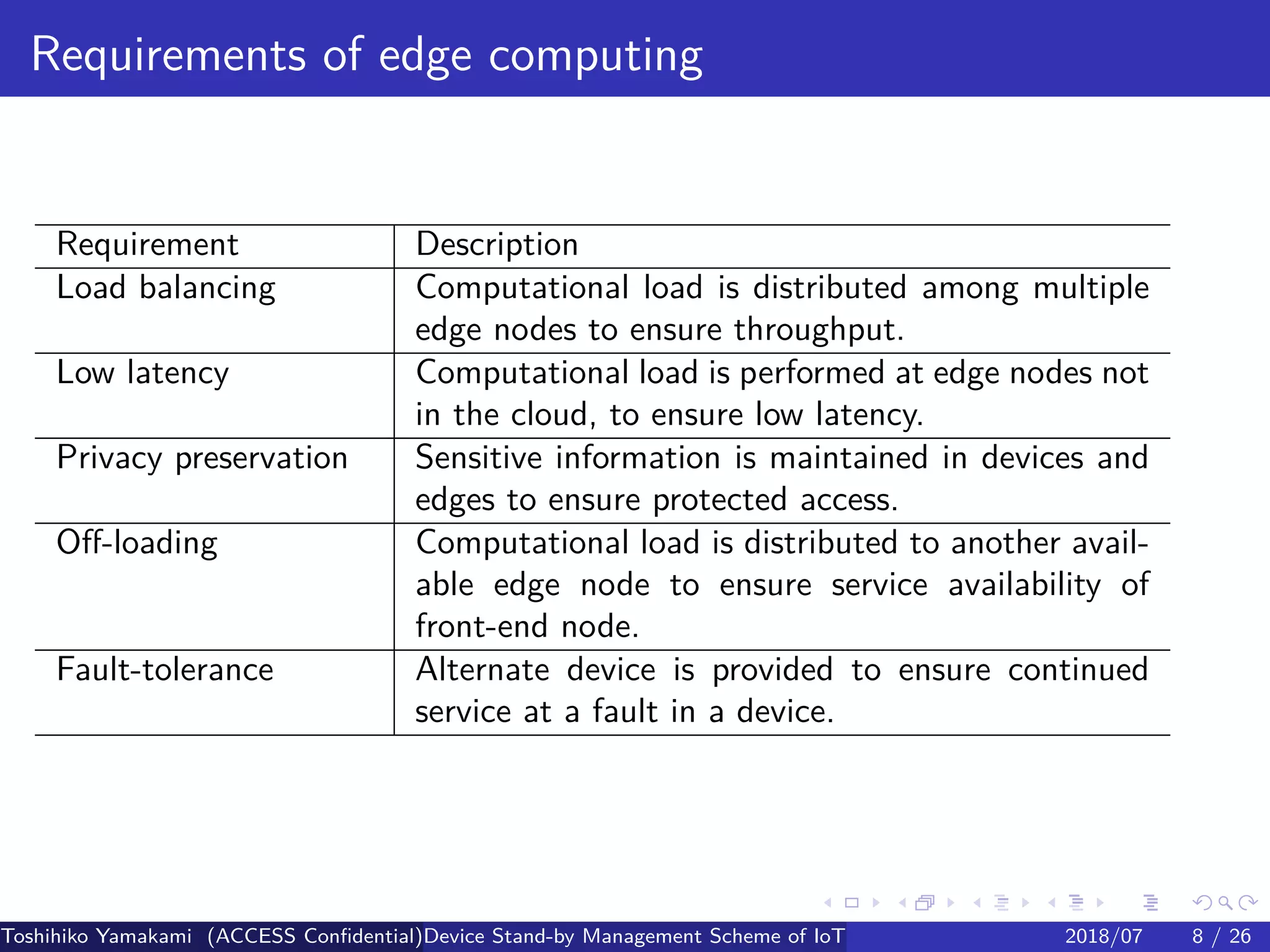 .
.
.
.
.
.
.
.
.
.
.
.
.
.
.
.
.
.
.
.
.
.
.
.
.
.
.
.
.
.
.
.
.
.
.
.
.
.
.
.
Requirements of edge computing
Requirement Description
Load balancing Computational load is distributed among multiple
edge nodes to ensure throughput.
Low latency Computational load is performed at edge nodes not
in the cloud, to ensure low latency.
Privacy preservation Sensitive information is maintained in devices and
edges to ensure protected access.
Off-loading Computational load is distributed to another avail-
able edge node to ensure service availability of
front-end node.
Fault-tolerance Alternate device is provided to ensure continued
service at a fault in a device.
Toshihiko Yamakami (ACCESS Confidential)Device Stand-by Management Scheme of IoT: A Framework for Dealing with Real-world D2018/07 8 / 26
 