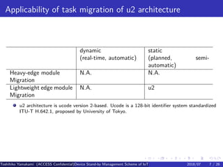 .
.
.
.
.
.
.
.
.
.
.
.
.
.
.
.
.
.
.
.
.
.
.
.
.
.
.
.
.
.
.
.
.
.
.
.
.
.
.
.
Applicability of task migration of u2 architecture
dynamic static
(real-time, automatic) (planned, semi-
automatic)
Heavy-edge module N.A. N.A.
Migration
Lightweight edge module N.A. u2
Migration
u2 architecture is ucode version 2-based. Ucode is a 128-bit identifier system standardized
ITU-T H.642.1, proposed by University of Tokyo.
Toshihiko Yamakami (ACCESS Confidential)Device Stand-by Management Scheme of IoT: A Framework for Dealing with Real-world D2018/07 7 / 26
 