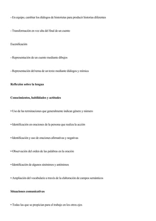 - En equipo, cambiar los diálogos de historietas para producir historias diferentes
- Transformación en voz alta del final de un cuento
Escenificación
- Representación de un cuento mediante dibujos
- Representación del tema de un texto mediante diálogos y mímica
Reflexión sobre la lengua
Conocimientos, habilidades y actitudes
• Uso de las terminaciones que generalmente indican género y número
• Identificación en oraciones de la persona que realiza la acción
• Identificación y uso de oraciones afirmativas y negativas
• Observación del orden de las palabras en la oración
• Identificación de algunos sinónimos y antónimos
• Ampliación del vocabulario a través de la elaboración de campos semánticos
Situaciones comunicativas
• Todas las que se propician para el trabajo en los otros ejes
 