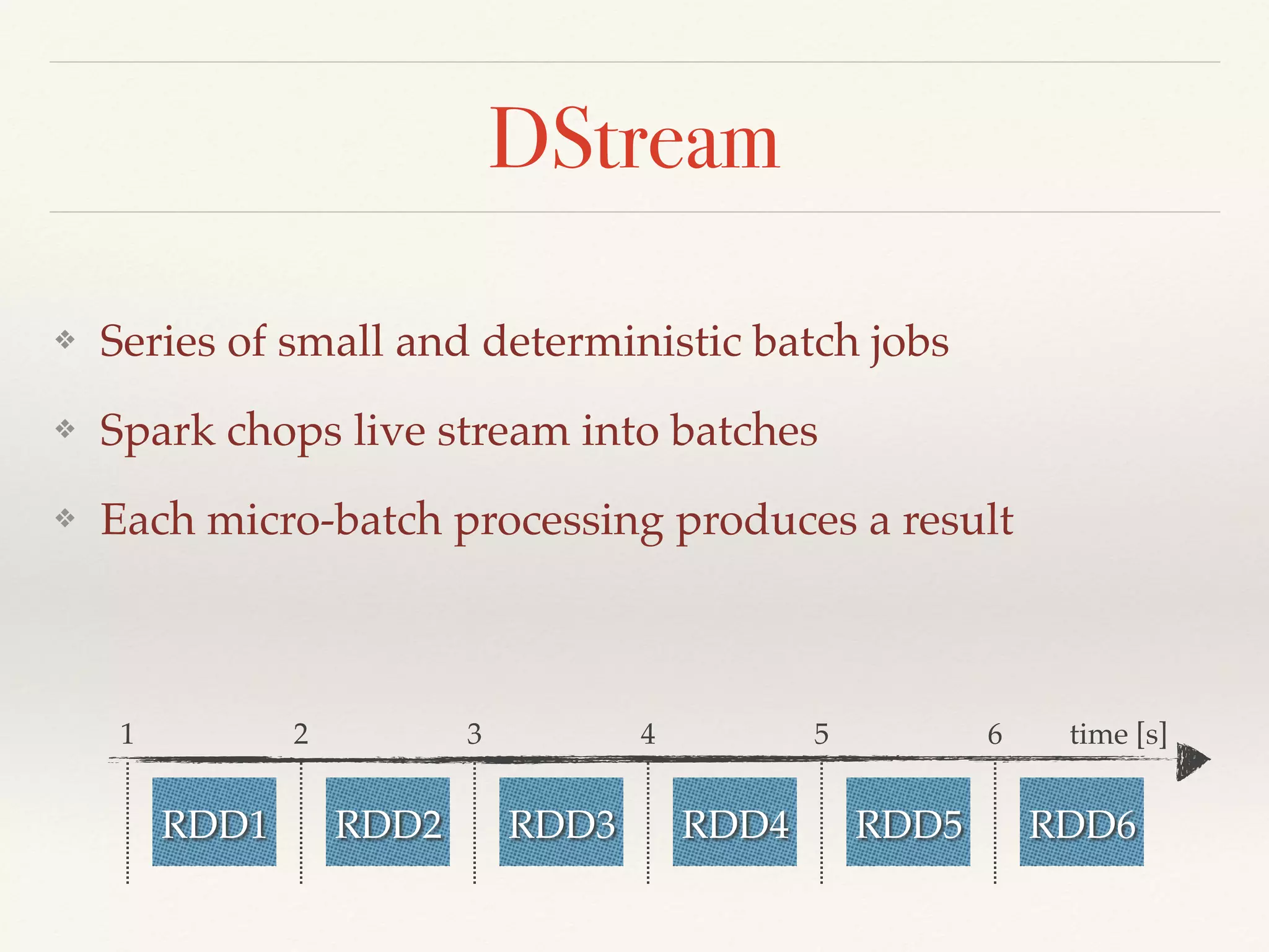 DStream
❖ Series of small and deterministic batch jobs
❖ Spark chops live stream into batches
❖ Each micro-batch processing produces a result
time [s]1 2 3 4 5 6
RDD1 RDD2 RDD3 RDD4 RDD5 RDD6
 