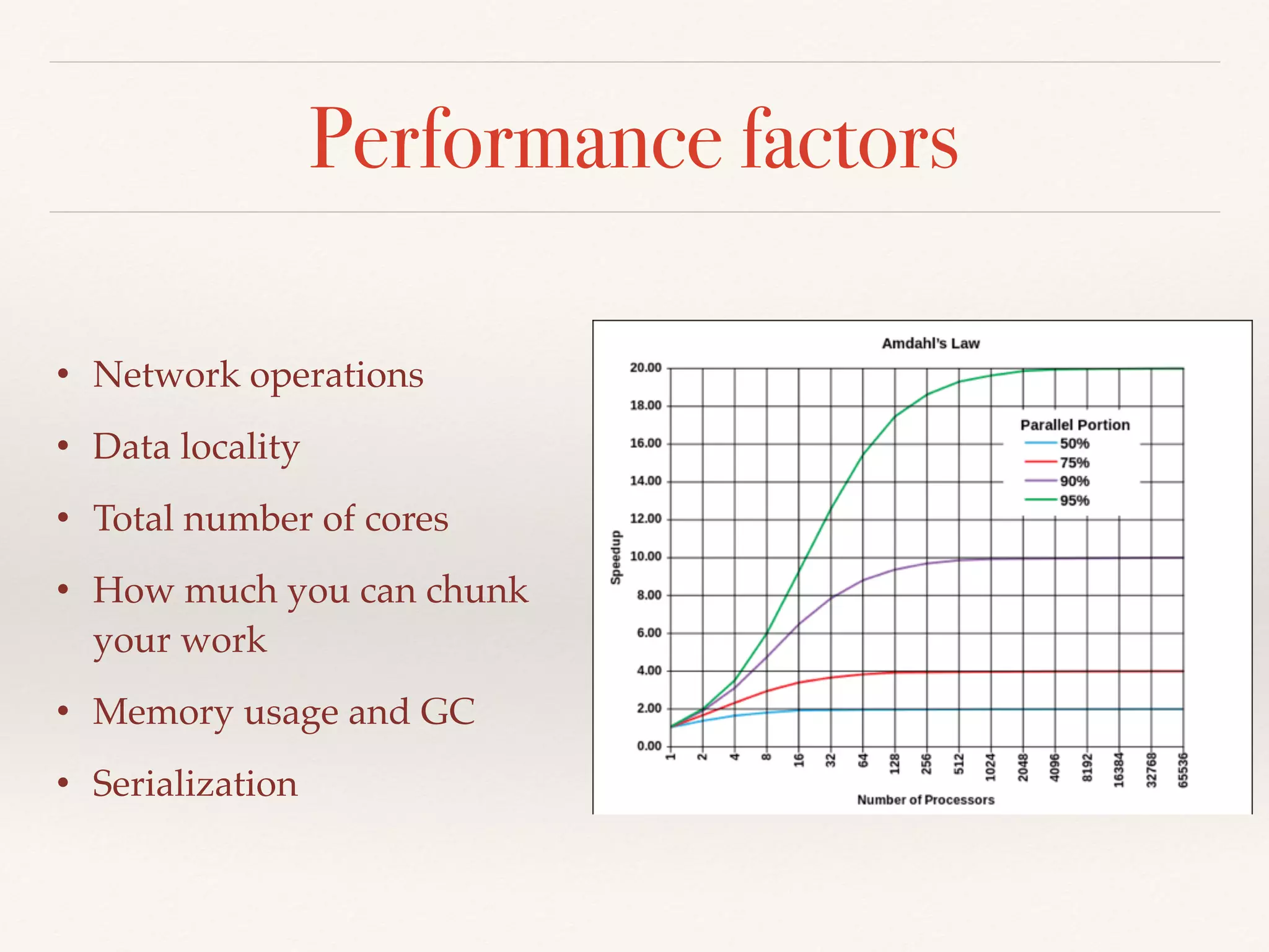 Performance factors
• Network operations
• Data locality
• Total number of cores
• How much you can chunk
your work
• Memory usage and GC
• Serialization
 