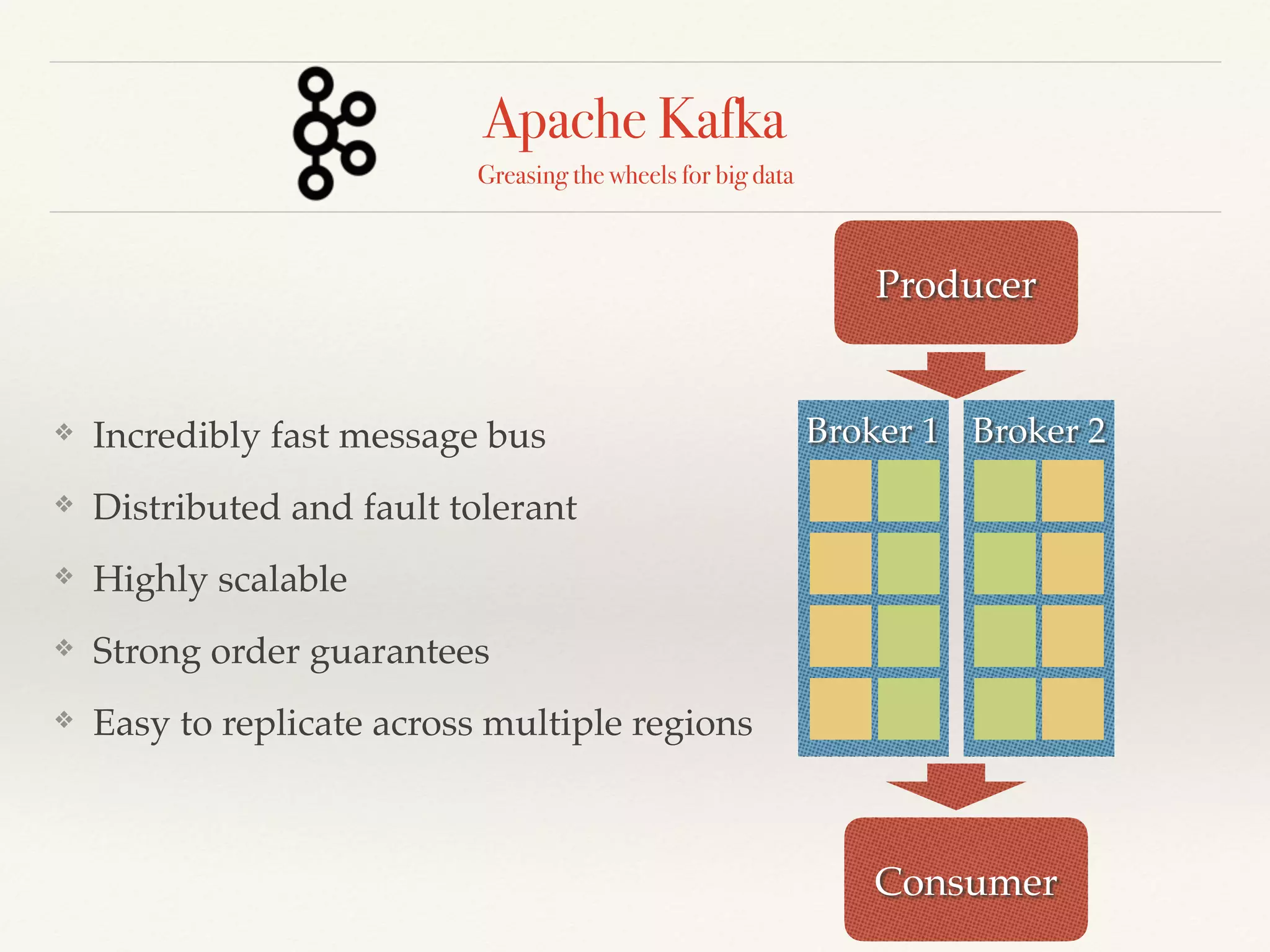 Apache Kafka
Greasing the wheels for big data
❖ Incredibly fast message bus
❖ Distributed and fault tolerant
❖ Highly scalable
❖ Strong order guarantees
❖ Easy to replicate across multiple regions
Broker 1
Producer
Broker 2
Consumer
 