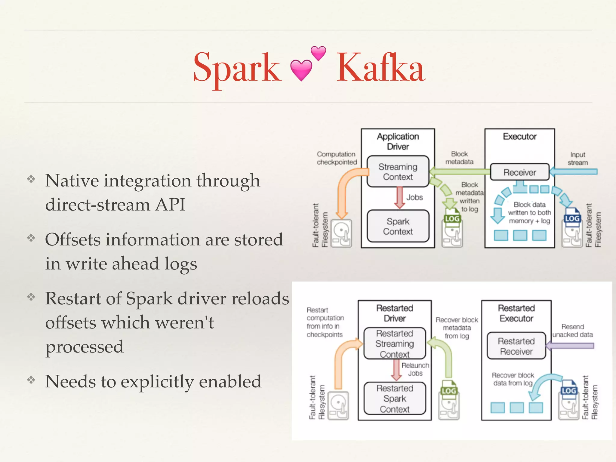 Spark 💕 Kafka
❖ Native integration through
direct-stream API
❖ Offsets information are stored
in write ahead logs
❖ Restart of Spark driver reloads
offsets which weren't
processed
❖ Needs to explicitly enabled
 