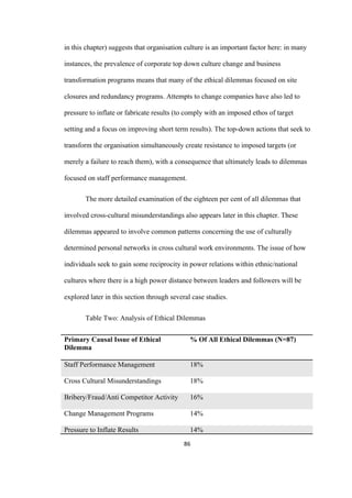 86	
in this chapter) suggests that organisation culture is an important factor here: in many
instances, the prevalence of corporate top down culture change and business
transformation programs means that many of the ethical dilemmas focused on site
closures and redundancy programs. Attempts to change companies have also led to
pressure to inflate or fabricate results (to comply with an imposed ethos of target
setting and a focus on improving short term results). The top-down actions that seek to
transform the organisation simultaneously create resistance to imposed targets (or
merely a failure to reach them), with a consequence that ultimately leads to dilemmas
focused on staff performance management.
The more detailed examination of the eighteen per cent of all dilemmas that
involved cross-cultural misunderstandings also appears later in this chapter. These
dilemmas appeared to involve common patterns concerning the use of culturally
determined personal networks in cross cultural work environments. The issue of how
individuals seek to gain some reciprocity in power relations within ethnic/national
cultures where there is a high power distance between leaders and followers will be
explored later in this section through several case studies.
Table Two: Analysis of Ethical Dilemmas
Primary Causal Issue of Ethical
Dilemma
% Of All Ethical Dilemmas (N=87)
Staff Performance Management 18%
Cross Cultural Misunderstandings 18%
Bribery/Fraud/Anti Competitor Activity 16%
Change Management Programs 14%
Pressure to Inflate Results 14%
 