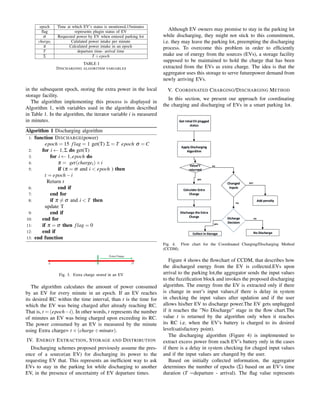 epoch Time at which EV’s status is monitored,15minutes
ﬂag represents plugin status of EV
σ Requested power by EV when entered parking lot
chargei Calulated power intake per minute
π Calculated power intake in an epoch
T departure time- arrival time
Σ T ÷epoch
TABLE I
DISCHARGING ALGORITHM VARIABLES
in the subsequent epoch, storing the extra power in the local
storage facility.
The algorithm implementing this process is displayed in
Algorithm 1, with variables used in the algorithm described
in Table 1. In the algorithm, the iterator variable i is measured
in minutes.
Algorithm 1 Discharging algorithm
1: function DISCHARGE(power)
epoch = 15 flag = 1 get(T) Σ = T epoch σ = C
2: for i ← 1,Σ do get(T)
3: for i ← 1,epoch do
4: π = get(chargei)×i
5: if (π = σ and i < epoch ) then
t = epoch−i
Return t
6: end if
7: end for
8: if π = σ and i < T then
update T
9: end if
10: end for
11: if π = σ then flag = 0
12: end if
13: end function
Fig. 3. Extra charge stored in an EV
The algorithm calculates the amount of power consumed
by an EV for every minute in an epoch. If an EV reaches
its desired RC within the time interval, than t is the time for
which the EV was being charged after already reaching RC.
That is, t = (epoch−i). In other words, t represents the number
of minutes an EV was being charged upon exceeding its RC.
The power consumed by an EV is measured by the minute
using Extra charge= t ×(charge÷minute).
IV. ENERGY EXTRACTION, STORAGE AND DISTRIBUTION
Discharging schemes proposed previously assume the pres-
ence of a source(an EV) for discharging its power to the
requesting EV that. This represents an inefﬁcient way to ask
EVs to stay in the parking lot while discharging to another
EV, in the presence of uncertainty of EV departure times.
Although EV owners may promise to stay in the parking lot
while discharging, they might not stick to this commitment,
i.e. they may leave the parking lot, preempting the discharging
process. To overcome this problem in order to efﬁciently
make use of energy from the sources (EVs), a storage facility
supposed to be maintained to hold the charge that has been
extracted from the EVs as extra charge. The idea is that the
aggregator uses this storage to serve futurepower demand from
newly arriving EVs.
V. COORDINATED CHARGING/DISCHARGING METHOD
In this section, we present our approach for coordinating
the charging and discharging of EVs in a smart parking lot.
Get Intial EV plugged
status
Apply Discharging
Algorithm
Value’t’
returned
Calculate Extra
Charge
Changed
inputs
Add penalty
Discharge the Extra
Charge Dicharge
Decision
Collect in Storage No Discharge
yes
no
yes
no
yes
no
Fig. 4. Flow chart for the Coordinated Charging/Discharging Method
(CCDM).
Figure 4 shows the ﬂowchart of CCDM, that describes how
the discharged energy from the EV is collected.EVs upon
arrival to the parking lot,the aggregator sends the input values
to the fuzziﬁcation block and invokes the proposed discharging
algorithm. The energy from the EV is extracted only if there
is change in user’s input values,if there is delay in system
in checking the input values after updation and if the user
allows his/her EV to discharge power.The EV gets unplugged
if it reaches the ”No Discharge” stage in the ﬂow chart.The
value t is returned by the algorithm only when it reaches
its RC i.e. when the EV’s battery is charged to its desired
level(satisfactory point).
The discharging algorithm (Figure 4) is implemented to
extract excess power from each EV’s battery only in the cases
if there is a delay in system checking for chaged input values
and if the input values are changed by the user.
Based on initially collected information, the aggregator
determines the number of epochs (Σ) based on an EV’s time
duration (T =departure - arrival). The ﬂag value represents
 