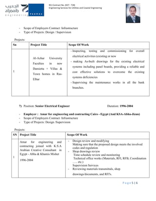 RCJ Contract No. (027 - T28)
Engineering Services for Utilities and Coastal Engineering
P a g e 5 | 6
- Scope of Employers Contract: Infrastructure
- Type of Projects: Design / Supervision
Projects:
Sn Project Title Scope Of Work
1
Al-Azhar University
Faculties in new
Damietta + Villas &
Town homes in Ras-
Elbar
- Inspecting, testing and commissioning for overall
electrical activities (existing or new
- making As-built drawings for the existing electrical
systems including panel boards, providing a reliable and
cost effective solutions to overcome the existing
systems deficiencies
- Supervising the maintenance works in all the bank
branches.
7) Position: Senior Electrical Engineer Duration: 1996-2004
- Employer : Amar for engineering and contracting Cairo - Egypt (And KSA-Abha-Jizan)
- Scope of Employers Contract: Infrastructure
- Type of Projects: Design /Supervision
Projects:
SN Project Title Scope Of Work
1
Amar for engineering and
contracting joined with K.S.A
Arabian Creative Consultant in
Egypt - Abha & Khamis Mishet
1996-2004
- Design review and modifying
Making sure that the proposed design meets the involved
codes and regulation
- Shop drawings review
Time schedule review and monitoring
Technical office works (Materials, RFI, RFB, Coordination
….. etc.)
Supervision Services
- Reviewing materials transmittals, shop
drawings/documents, and RFI's.
 
