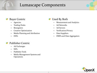 Lumascape Components
Buyer Centric
– Agencies
– Trading Desks
– Retargeters
– Creative Optimization
– Media Planning and Attribution
– DSPs
Publisher Centric
– Ad Exchanges
– SSPs
– Publisher Tools
– Media Management Systems and
Operations
Used By Both
– Measurement and Analytics
– Ad Networks
– Ad Servers
– Verification/Privacy
– Data Suppliers
– DMPs and Data Aggregators
2
 