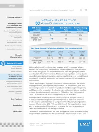 Transforming SAP Infrastructure With Game-Changing EMC XtremIO 15
START
Copyright © 2015 EMC Corporation. All rights reserved.
Published in the USA.
Executive Summary
Challenges facing
SAP functional and
infrastructure teams
1. Complexity of SAP application
lifecycle management
2. High cost of change
management
3. Poor performance and
difficulty enabling growth
4. High cost of recoverability
5. Roadblocks to innovation
XtremIO
Characteristics
Benefits of XtremIO
1. Simplify the SAP
system landscape
XtremIO Snapshots
2. Reduce the total cost
of ownership (TCO) of
non-production copies
3. Streamline management of
performance and growth
4. Boost recoverability while
minimizing costs
5. Innovate at the speed
of business
Best Practices
Conclusion
Next Steps
Additionally, XtremIO’s real-time data services, which incorporate “always
running” thin provisioning, deduplication, inline compression, data protection,
data-at-rest encryption, and writable snapshots, have a huge impact on the
consolidation of SAP environments. The result was significant savings due to
reduced storage space consumption, optimum agility, improved availability, and
security with every SAP application and for each user, during both peak and
normal times.
Overall, we achieved a data-reduction ratio of two-to-one across the board—
across production, development, preproduction, QA, and sandbox, with thin
provisioning savings of 68 percent for production and development systems,
and 86 percent for production, development, preproduction, QA, and sandbox
systems. Actual storage only increases by 7GB or less than 4%, instead of
150%. The impact on the production system (PRD) is near zero.
Moreover, overall efficiency (volume capacity/physical occupied capacity)
in production and development systems improved by a seven to one ratio
over traditional systems simply by using XtremIO without any tuning or other
changes. After creating QAS, PRE, and SDX through the snapshot, that figure
went to an astounding 17-to-one ratio. In general, the more snapshots you
create, the higher overall efficiency you achieve.
The speed of snapshots means you save many person hours of time in creating
non-production systems—and that you achieve a major savings of OpEx. And
SUMMARY: KEY RESULTS OF
	 SNAPSHOTS FOR SAP
Fact Table: Summary of XtremIO Workload Test Statistics for SAP
SAP System
Landscape
Usable Physical
Capacity
(UPC)
Volume
Capacity
(VC)
Thin
Provisioned
(TP)
Occupied
Capacity
(OC)
PRD, DEV 7.58 TB 1.56 TB 500 GB 227 GB
PRD, DEV, PRE,
QAS  SDX
7.58 TB 3.90 TB 900 GB 234 GB
SAP System
Landscape
Overall
Efficiency
Data Reduction
Ratio
Thin Provisioning
Savings
Calculation VC/OC System Calculated (VC-TP)/(VC)
PRD, DEV 7:1 2:1 68%
PRD, DEV, PRE,
QAS  SDX
17:1 2:1 86%
 