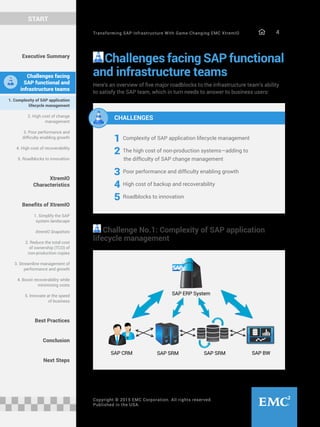 Transforming SAP Infrastructure With Game-Changing EMC XtremIO 4
START
Copyright © 2015 EMC Corporation. All rights reserved.
Published in the USA.
Challenges facing SAP functional
and infrastructure teams
Here’s an overview of five major roadblocks to the infrastructure team’s ability
to satisfy the SAP team, which in turn needs to answer to business users:
Challenge No.1: Complexity of SAP application
lifecycle management
COMPLEXITY OF SAP APPLICATION
LIFECYCLE MANAGEMENT
SAP ERP System
SAP SRMSAP CRM SAP SRM SAP BW
1 Complexity of SAP application lifecycle management
2 The high cost of non-production systems—adding to
the difficulty of SAP change management
3 Poor performance and difficulty enabling growth
4 High cost of backup and recoverability
5 Roadblocks to innovation
CHALLENGES
Executive Summary
Challenges facing
SAP functional and
infrastructure teams
1. Complexity of SAP application
lifecycle management
2. High cost of change
management
3. Poor performance and
difficulty enabling growth
4. High cost of recoverability
5. Roadblocks to innovation
XtremIO
Characteristics
Benefits of XtremIO
1. Simplify the SAP
system landscape
XtremIO Snapshots
2. Reduce the total cost
of ownership (TCO) of
non-production copies
3. Streamline management of
performance and growth
4. Boost recoverability while
minimizing costs
5. Innovate at the speed
of business
Best Practices
Conclusion
Next Steps
 
