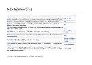 Ajax frameworks
http://en.wikipedia.org/wiki/List_of_Ajax_frameworks