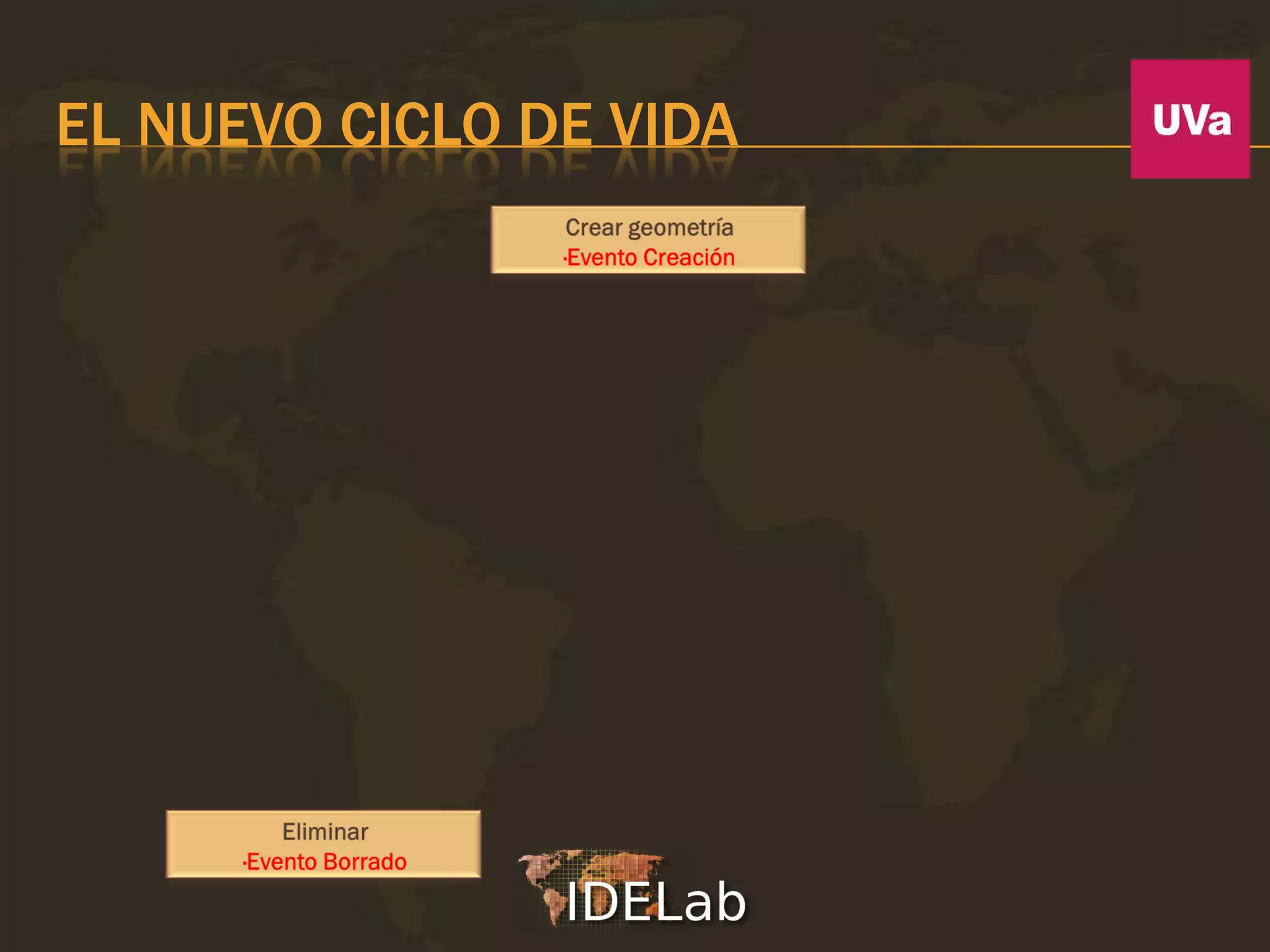 EL NUEVO CICLO DE VIDA
 