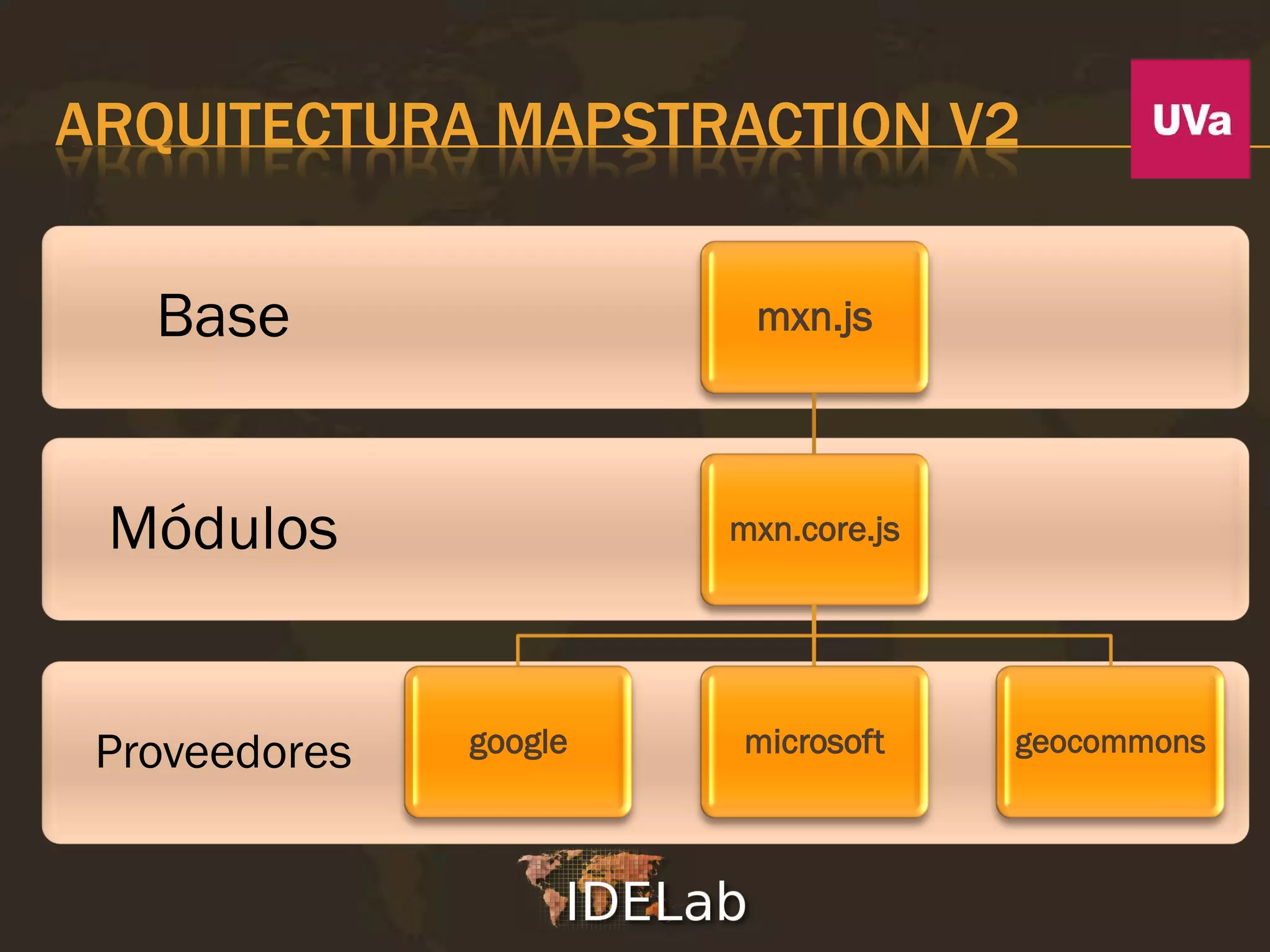 ARQUITECTURA MAPSTRACTION V2


   Base                  mxn.js




 Módulos                mxn.core.js




 Proveedores   google   microsoft     geocommons
 