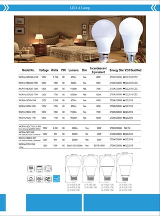 A19 bulb | PDF