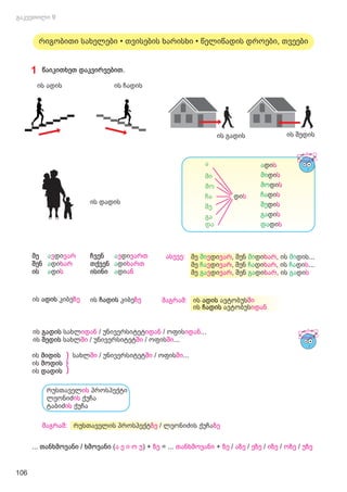 1 წაიკითხეთ დაკვირვებით.
ის ადის ის ჩადის
ის გადის ის შედის
ა
მი
მო
ჩა დის
შე
გა
და
ის დადის
ადის
მიდის
მოდის
ჩადის
შედის
გადის
დადის
მე ავ ვარ
დი
შენ ადიხარ
ის ადის
ჩვენ ავ ვართ
დი
თქვენ ადიხართ
ისინი ადიან
ასევე: მე დი , შენ დი , ის დის...
მი მი მი
ვ ვარ ხარ
მე დი , შენ დი , ის დი ...
ჩა ჩა ჩა
ვ ვარ ხარ ს
მე დი , შენ დი , ის დი
გა გა გა
ვ ვარ ხარ ს
... ( ) + = ... + / / / / /
თანხმოვანი / ხმოვანი ა ე ი ო უ ზე თანხმოვანი ზე აზე ეზე იზე ოზე უზე
ის კიბე
ადის ზე ის კიბე
ჩადის ზე მაგრამ: ის ავტობუს
ადის ში
ის ავტობუს
ჩადის იდან
ის სახლ / უნივერსიტეტ / ოფის
გადის იდან იდან იდან...
...
ის სახლ / უნივერსიტეტ / ოფის
შედის ში ში ში
ის მიდის
მოდის
ის
დადის
ის
სახლ / უნივერსიტეტ / ოფის
ში ში ში...
მაგრამ: რუსთაველის პროსპექტ / ლეონიძის ქუჩა
ზე ზე
რუსთაველ პროსპექტი
ის
ლეონიძ ქუჩა
ის
ის
ტაბიძ ქუჩა
რიგობითი სახელები • თვისების ხარისხი • წელიწადის დროები, თვეები
106
 