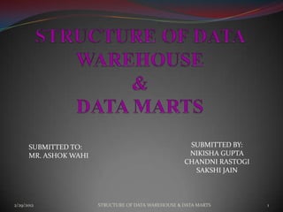 SUBMITTED TO:                                   SUBMITTED BY:
      MR. ASHOK WAHI                                  NIKISHA GUPTA
                                                     CHANDNI RASTOGI
                                                       SAKSHI JAIN



2/29/2012              STRUCTURE OF DATA WAREHOUSE & DATA MARTS        1
 
