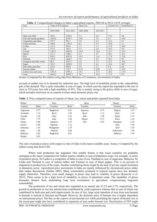 An overview of export performance of agricultural products in India
DOI: 10.9790/487X-1902010105 www.iosrjournals.org 3 | Page
Table -1 Compositional changes in India’s agricultural exports, 2003-04 to 2012-13(TE average)
Item Value (US $ million) Share (%) Growth (%) Instability(%)
2003-2004 2012-2013 2003-2004 2012-2013
Meat and offals 299.1 2720.4 3.3 6.9 27.6 4.8
Fish and marine products 1283.8 2976.7 14.0 7.6 8.7 10.8
Vegetables and tubers 272.7 981.1 3.0 2.5 15.2 6.7
Fruits and nuts 554.6 1355.4 6.1 3.5 10.0 3.1
Coffee 151.5 593.8 1.7 1.5 15.8 10.0
Tea 337.2 782.6 3.7 2.0 10.3 3.9
Cereals 1361.1 6424.8 14.9 16.4 16.7 14.9
Spices 211.1 1286.1 2.3 3.3 24.1 10.1
Rice 930.3 4567.0 10.2 11.6 17.4 12.6
Oilseeds 325.4 1660.3 3.6 4.2 20.3 9.3
Guargum and other resins 90.5 2951.5 1.0 7.5 41.5 34.6
Sugar 354.7 1698.0 3.9 4.3 24.6 44.7
Raw hides and skins 510.1 990.0 5.6 2.5 6.4 6.4
Natural rubber 29.5 114.7 0.32 0.29 12.5 19.9
Cotton (raw and yarn) 1293.5 6798.2 14.1 17.3 20.2 13.0
Total 6834.2 29932.7 74.7 76.3 17.0 6.9
Source: Computed by the authors using data from Ministry of Commerce, Government of India.
account of sudden rise in its demand for industrial uses. The high level of instability points to the vulnerability
part of the demand. This is quite noticeable in case of sugar, in which case the export has expanded at the rate of
close to 25%/year, but with a high instability of 45%. This is mainly owing to the policy shifts in case of sugar,
which includes restriction on its exports at times when domestic prices rise.
Table 2 Price competitiveness of exports of wheat, rice, maize and potato exported from India
The ratio of producer prices with respect to that of India in the latest available years. Source: Computed by the
authors using data from FAO.
Where total production has stagnated. One notable feature is that Asian countries are gradually
emerging as the major competitors for Indian exports, notably in case of plantation crops. For example, in terms
of producer prices, Sri Lanka is a competitor of India in case of tea; Thailand in case of sugarcane; Malaysia, Sri
Lanka and Thailand in case of natural rubber and Vietnam in case of black pepper. This is on account of
stagnation in productivity of the crops. Another contributing factor might be the lack of private capital formation
in plantation sector. Agricultural price movements in India are mainly influenced by international prices rather
than output fluctuations (Sekhar 2003). Many commodities produced in tropical regions have low demand-
supply elasticities. Therefore, even small changes in prices may lead to volatility in prices (Kuruvila et al.
2012). There seems to be a high level of instability in prices of plantation crops. The instability of prices
dissuades farmers from undertaking long term investments in agriculture, compromising long-term
sustainability.
The production of rice and wheat also expanded at an annual rate of 2.0 and 2.7%, respectively. The
growth in production in rice has entirely been contributed by yield expansion whereas that in case of wheat was
contributed by both area and yield improvement. In case of rice, large scale transition of area from non-basmati
to basmati is noticed in Haryana and Punjab. However, the domestic price of basmati rice is highly dependent
on international prices. The ban on the exports of non-basmati rice while permitting the export of basmati rice in
the recent past might also have contributed to expansion of area under basmati rice. Deceleration of TFP might
 