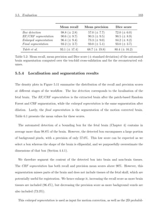 5.5. Evaluation 103
Mean recall Mean precision Dice score
Box detection 98.8 (± 2.8) 57.0 (± 7.7) 72.0 (± 6.0)
RF/CRF segmentation 90.6 (± 9.7) 90.3 (± 9.5) 90.5 (± 8.9)
Enlarged segmentation 96.4 (± 9.4) 73.3 (± 9.0) 84.2 (± 8.2)
Final segmentation 93.2 (± 3.7) 93.0 (± 5.1) 93.0 (± 3.7)
Taleb et al. 93.1 (± 17.4) 68.7 (± 19.8) 80.4 (± 16.2)
Table 5.2: Mean recall, mean precision and Dice score (± standard deviation) of the automated
brain segmentation computed over the ten-fold cross-validation and for the reconstructed vol-
umes.
5.5.4 Localisation and segmentation results
The density plots in Figure 5.11 summarise the distribution of the recall and precision scores
at diﬀerent stages of the workﬂow. The box detection corresponds to the localisation of the
fetal brain. The RF/CRF segmentation is the extracted brain after the patch-based Random
Forest and CRF segmentation, while the enlarged segmentation is the same segmentation after
dilation. Lastly, the ﬁnal segmentation is the segmentation of the motion corrected brain.
Table 6.1 presents the mean values for these scores.
The automated detection of a bounding box for the fetal brain (Chapter 4) contains in
average more than 98.8% of the brain. However, the detected box encompasses a large portion
of background pixels, with a precision of only 57.0%. This low score can be expected as we
select a box whereas the shape of the brain is ellipsoidal, and we purposefully overestimate the
dimensions of that box (Section 4.4.1).
We therefore segment the content of the detected box into brain and non-brain tissues.
The CRF segmentation has both recall and precision mean scores above 90%. However, this
segmentation misses parts of the brain and does not include tissues of the fetal skull, which are
potentially useful for registration. We hence enlarge it, increasing the recall score as more brain
tissues are included (96.4%), but decreasing the precision score as more background voxels are
also included (73.3%).
This enlarged segmentation is used as input for motion correction, as well as the 2D probabil-
 