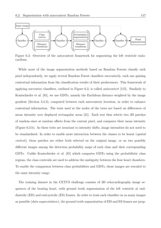 6.2. Segmentation with autocontext Random Forests 117
Figure 6.2: Overview of the autocontext framework for segmenting the left ventricle endo-
cardium.
While most of the image segmentation methods based on Random Forests classify each
pixel independently, we apply several Random Forest classiﬁers successively, each one gaining
contextual information from the classiﬁcation results of their predecessors. This framework of
applying successive classiﬁers, outlined in Figure 6.2, is called autocontext [155]. Similarly to
Kontschieder et al. [85], we use GDTs, namely the Euclidean distance weighted by the image
gradient (Section 3.4.3), computed between each autocontext iteration, in order to enhance
contextual information. The tests used at the nodes of the trees are based on diﬀerences of
mean intensity over displaced rectangular areas [31]. Each test thus selects two 3D patches
of random sizes at random oﬀsets from the current pixel, and compares their mean intensity
(Figure 6.3.b). As these tests are invariant to intensity shifts, image intensities do not need to
be standardised. In order to enable more interaction between the classes to be learnt (spatial
context), those patches are either both selected on the original image, or on two possibly
diﬀerent images among the detection probability maps of each class and their corresponding
GDTs. Unlike Kontschieder et al. [85] which computes GDTs using the probabilistic class
regions, the class centroids are used to address the ambiguity between the four heart chambers.
To enable the comparison between class probabilities and GDTs, those images are rescaled to
the same intensity range.
The training dataset in the CETUS challenge consists of 3D echocardiography image se-
quences of the beating heart, with ground truth segmentation of the left ventricle at end-
diastolic (ED) and end-systolic (ES) frames. In order to train each classiﬁer on as many images
as possible (data augmentation), the ground truth segmentation of ED and ES frames are prop-
 