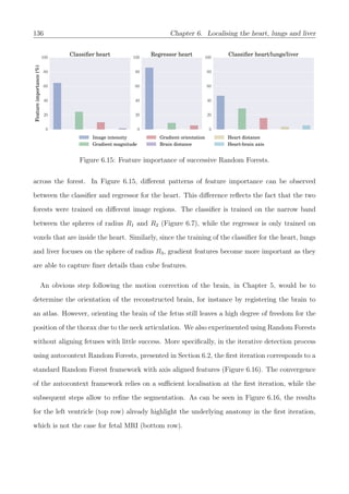 136 Chapter 6. Localising the heart, lungs and liver
0
20
40
60
80
100
Featureimportance(%)
Classiﬁer heart
0
20
40
60
80
100
Regressor heart
Image intensity
Gradient magnitude
Gradient orientation
Brain distance
Heart distance
Heart-brain axis
0
20
40
60
80
100
Classiﬁer heart/lungs/liver
Figure 6.15: Feature importance of successive Random Forests.
across the forest. In Figure 6.15, diﬀerent patterns of feature importance can be observed
between the classiﬁer and regressor for the heart. This diﬀerence reﬂects the fact that the two
forests were trained on diﬀerent image regions. The classiﬁer is trained on the narrow band
between the spheres of radius R1 and R2 (Figure 6.7), while the regressor is only trained on
voxels that are inside the heart. Similarly, since the training of the classiﬁer for the heart, lungs
and liver focuses on the sphere of radius R3, gradient features become more important as they
are able to capture ﬁner details than cube features.
An obvious step following the motion correction of the brain, in Chapter 5, would be to
determine the orientation of the reconstructed brain, for instance by registering the brain to
an atlas. However, orienting the brain of the fetus still leaves a high degree of freedom for the
position of the thorax due to the neck articulation. We also experimented using Random Forests
without aligning fetuses with little success. More speciﬁcally, in the iterative detection process
using autocontext Random Forests, presented in Section 6.2, the ﬁrst iteration corresponds to a
standard Random Forest framework with axis aligned features (Figure 6.16). The convergence
of the autocontext framework relies on a suﬃcient localisation at the ﬁrst iteration, while the
subsequent steps allow to reﬁne the segmentation. As can be seen in Figure 6.16, the results
for the left ventricle (top row) already highlight the underlying anatomy in the ﬁrst iteration,
which is not the case for fetal MRI (bottom row).
 
