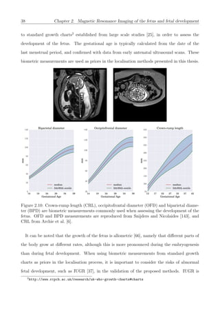 38 Chapter 2. Magnetic Resonance Imaging of the fetus and fetal development
to standard growth charts2
established from large scale studies [25], in order to assess the
development of the fetus. The gestational age is typically calculated from the date of the
last menstrual period, and conﬁrmed with data from early antenatal ultrasound scans. These
biometric measurements are used as priors in the localisation methods presented in this thesis.
CRLCRL
OFDOFD
BPDBPD
14 19 24 29 34 39
Gestational Age
0
20
40
60
80
100
120
140
mm
Biparietal diameter
median
5th/95th centile
14 19 24 29 34 39
Gestational Age
20
40
60
80
100
120
140
mm
Occipitofrontal diameter
median
5th/95th centile
12 17 22 27 32 37 42
Gestational Age
50
100
150
200
250
300
350
400
450
mm
Crown-rump length
median
5th/95th centile
Figure 2.10: Crown-rump length (CRL), occipitofrontal diameter (OFD) and biparietal diame-
ter (BPD) are biometric measurements commonly used when assessing the development of the
fetus. OFD and BPD measurements are reproduced from Snijders and Nicolaides [143], and
CRL from Archie et al. [6].
It can be noted that the growth of the fetus is allometric [66], namely that diﬀerent parts of
the body grow at diﬀerent rates, although this is more pronounced during the embryogenesis
than during fetal development. When using biometric measurements from standard growth
charts as priors in the localisation process, it is important to consider the risks of abnormal
fetal development, such as IUGR [37], in the validation of the proposed methods. IUGR is
2
http://www.rcpch.ac.uk/research/uk-who-growth-charts#charts
 