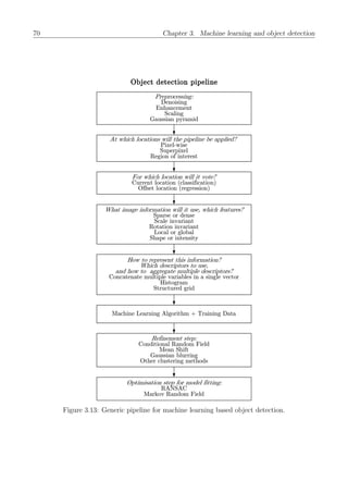 70 Chapter 3. Machine learning and object detection
Figure 3.13: Generic pipeline for machine learning based object detection.
 