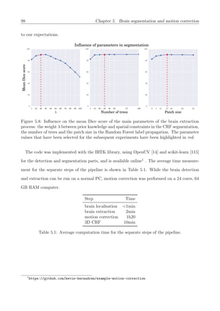 98 Chapter 5. Brain segmentation and motion correction
to our expectations.
1 10 20 30 40 50 60 70 80 90 100
λ
0
20
40
60
80
100
MeanDicescore
1 10 20 30 40 50 75 100
Number of trees
0
20
40
60
80
100
3 7 11 17 21 31 41
Patch size
0
20
40
60
80
100
Inﬂuence of parameters in segmentation
Figure 5.8: Inﬂuence on the mean Dice score of the main parameters of the brain extraction
process: the weight λ between prior knowledge and spatial constraints in the CRF segmentation,
the number of trees and the patch size in the Random Forest label propagation. The parameter
values that have been selected for the subsequent experiments have been highlighted in red.
The code was implemented with the IRTK library, using OpenCV [14] and scikit-learn [115]
for the detection and segmentation parts, and is available online1
. The average time measure-
ment for the separate steps of the pipeline is shown in Table 5.1. While the brain detection
and extraction can be run on a normal PC, motion correction was performed on a 24 cores, 64
GB RAM computer.
Step Time
brain localisation <1min
brain extraction 2min
motion correction 1h20
3D CRF 10min
Table 5.1: Average computation time for the separate steps of the pipeline.
1
https://github.com/kevin-keraudren/example-motion-correction
 