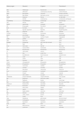 Abkürzungen Deutsch Englisch Französisch
Abb. Abbildungen illustration(s) illustration(s)
altkol. altkoloriert contemporary colouring colorié à l‘époque
Bd(e). Band, Bände volume(s) tome(s), volume(s)
Bl(l). Blatt, Blätter leaf, leaves; print(s) feuillet(s); épreuve(s)
blattgr. blattgross full size en taille réelle
d. Z. der Zeit contemporary contemporain, de l‘époque
doppelblattgr. doppelblattgross double page à double page
ebd. ebenda ibidem ibidem
eigenh. eigenhändig autograph autographe
EA Erstausgabe first edition édition originale
Expl. Exemplar copy exemplaire
fig. figuralen, figürlichen figurative figuratif, figurative
flieg. fliegender loose volant(e)
Frontisp. Frontispiz frontispiece frontispice
ganzs. ganzseitigen full page à pleine page
GA Gesamtauflage number of copies tirage global
gefalt. gefaltet folded replié
gest. gestochen engraved gravé
goldgepr. goldgeprägt gilt-tooled/ gilt-stamped doré
H- Halb half demi
HLdr. Halb-Leder half calf demi veau
hs. handschriftlich handwritten manuscrit(e)
Illustr. Illustration(en) illustration(s) illustration(s)
Jh. Jahrhundert century siècle
kl. klein small, minor petit(e)
kol. (hand)koloriert (hand-)coloured colorié (à main)
Ldr. Leder calf veau
Ln. Leinen cloth toile
Lwd. Leinwand cloth toile
Lithos Lithographie(n) lithograph(s) lithographie(s)
lithogr. lithographiert lithographic lithographique
marmor. marmoriert marbled marbré
mont. montiert mounted montée
Ms. Manuskript manuscript manuscrit
num. numeriert numbered numérote, justifié à
O- Original original originale
ob. oben, oberen up, upper en haut
OKalbsleder Original-Kalbsleder original calf leather veau originale
Pgt. Pergament parchment, vellum vélin
Pp. Pappband boards cartonnage
Rad. Radierung(en) etching(s) eau-forte, eaux-fortes
Rückensch. Rückenschild spine label étiquette
RTitel Rückentitel spine title pièce de titre
S. Seite, Seiten page(s) page(s)
sign. signiert signed signé
Sp. Spalte, Spalten column(s) colonne(s)
teils teilweise partially en partie
unt. unten, unteren bottom en bas
V- Vorder- front avant
Verg. Vergoldung gilt stamped dorure (à chaud)
VGelenk Vordergelenk front joint charnière avant
Vign. Vignette(n) vignette(s) vignette(s)
w. Bl. Weiss blank blanc
Wz. Wasserzeichen watermark filigrane
zus. zusammen together ensemble
 