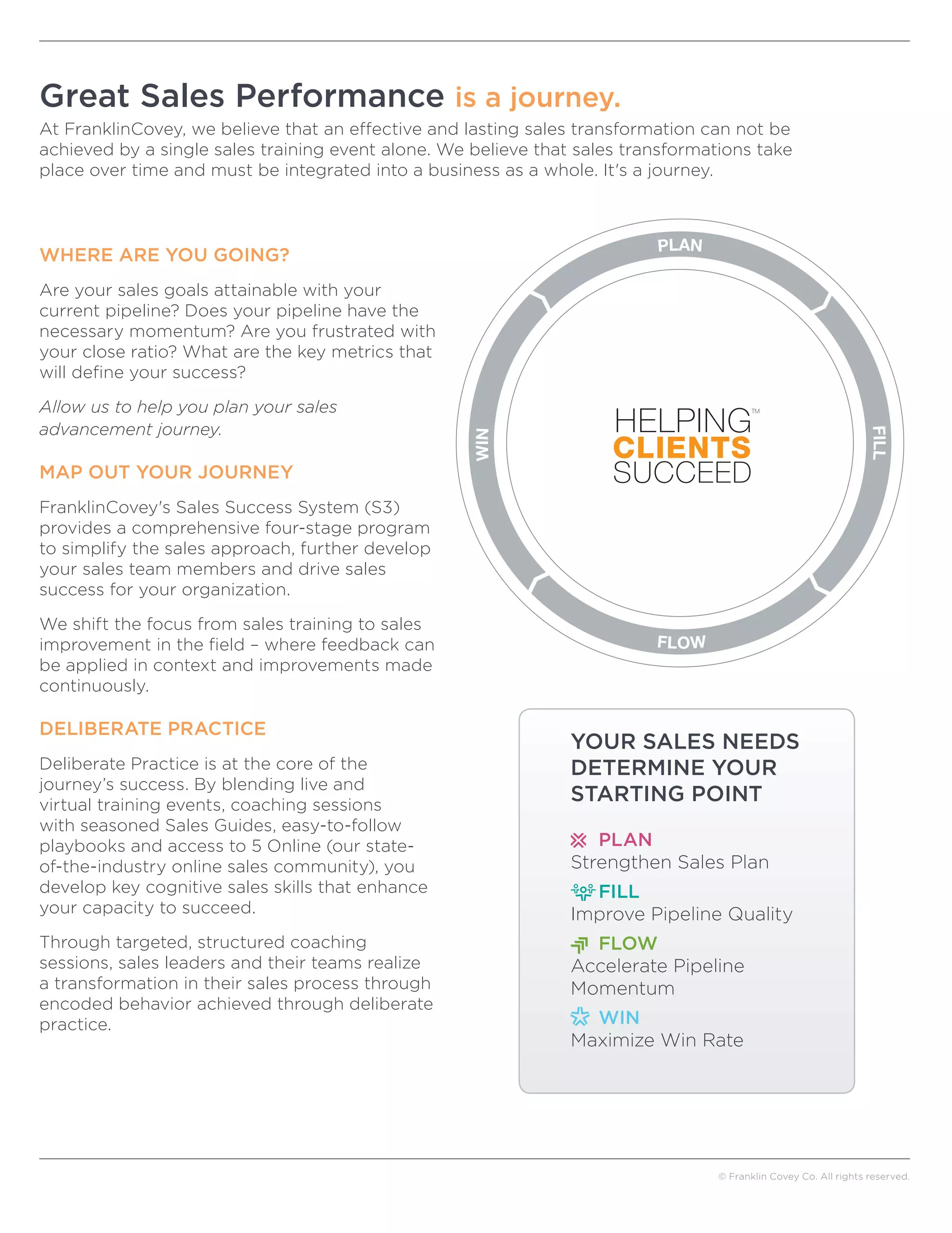 FranklinCovey Sales Performance Practice PDF