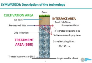 11
SYMWATECH: Description of the technology
Drainage/ventilation
 