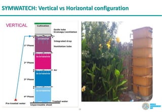 12
SYMWATECH: Vertical vs Horizontal configuration
 