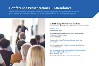 With the help of our Study Investigators, our studies are producing reliable and informative results. We are
proud to be recognized and to present our study data at major national and international conferences.
Conference Presentations & Attendance
TARGET Study (Wound, Scar and Burn)
TopicAl Silicone in RestorinG Scars and Burn Tissue – Evaluating Therapy
6th SCAR Club
September 7-8, 2015
7th Joint Meeting of the European Tissue Repair Society
& the Wound Healing Society
October 21-23, 2015
The Journal of Wound Technology, Special Issue: Scar
January 2016
34th Annual Meeting of the North American Burn Society
January 16-21, 2016
15th Annual American Professional Wound Care Association
2016 National Clinical Conference*
March 31-April 2, 2016
*Awarded First Place for Best Scientific Presentation/Data
 
