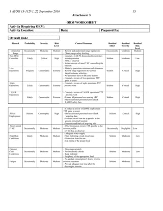 Expired 1 ASOG Training Program | PDF | Resume Writing and Advice | Job ...