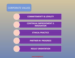 CORPORATE VALUES
www.cfclogistics.in
 