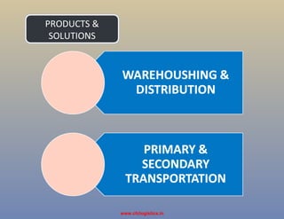 PRODUCTS &
SOLUTIONS
www.cfclogistics.in
 