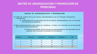 MATRÍZ DE JERARQUIZACIÓN Y PRIORIZACIÓN DE
PROBLEMAS
 