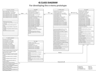 4) CLASS DIAGRAM
For developing the e-menu prototype
 