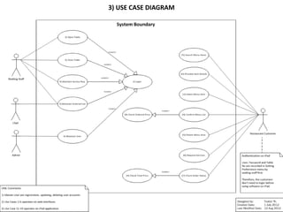 3) USE CASE DIAGRAM
 