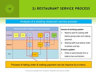 10                        2) RESTAURANT SERVICE PROCESS



            Analysis of a existing restaurant service process

                                                                    Issues of existing system
                                                                    1.   Need to wait for waiting staff
                                                                         before giving order and making
                                                                         payment.
                                                                    2.   Waiting staff must deliver order
                                                                         to kitchen and bar.
                                                                    E-menu system
                                                                    1.   Order is send directly from a
                                                                         table to bar and kitchen.



     Process of taking order & making payment can be improve by e-menu.

                 Pictures are adopted from Crowston, Rubleske and Howison (2006)
 