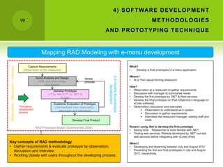 4 ) S O F T WAR E D E V E L O P M E N T
                                       19                                                                                                              METHODOLOGIES
                                                                                                         AN D P R O TO T Y P I N G T E C H N I Q U E



                                                         Mapping RAD Modeling with e-menu development

                                             Capture Requirements                                                                    What?
Observation – Discussion – Interview




                                          (Observation at the restaurant)                                                            •   Develop a final prototypes of e-menu application

                                                                                                                                     Where?




                                                                                                          2.5 months for prototype
                                                     Quick Analysis and Design               Iterate
                                                      (UML and other design                                                          • At a Thai casual dinning restaurant
                                                                                             process
                                                            documents)




                                                                                                               development
                                                                                                                                     How?
                                                                    Develop Prototype                                                • Observation at a restaurant to gather requirements
                                                              (1st by .Net & 2nd by .NET &                                           • Discussion with manager to summarise needs
                                                                         Xcode)                                                      • Develop the first prototype by .NET & Web services
                                                                                                                                     • Develop the final prototype on iPad (Objective-c language on
                                                                   Customer Evaluation of Prototype                                    xCode software)
                                       Throughout                  (Get feedback from observation,                                   • Observation, discussion and interviews
                                       development
                                                                      discussion and interviews)                                             Observation to understand as-it system.
                                       process                                                                                               Discussion to gather requirements
                                                                                                                                             Interviews the restaurant manager, waiting staff and
                                                                                 Develop Final Product                                         chefs

                                                     RAD Prototype Model (Sommerville 2004)                                          Reason using .Net to develop the first prototype
                                                                                                                                     • Saving time: Researcher is more familiar with .NET
                                                                                                                                     • Testing web services: Website developed by .NET can test
                                                                                                                                       web services before integrating with xCode (iPad)
Key concepts of RAD methodology                                                                                                      When?
• Gather requirements & evaluate prototype by observation,                                                                           • Developing and observing between July and August 2012
  discussion and interview.                                                                                                          • Presenting the first and final prototypes in July and August
                                                                                                                                       2012, respectively.
• Working closely with users throughout the developing process.
 
