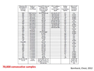 Bornhorst, Chest, 2012
70,000 consecutive samples
 