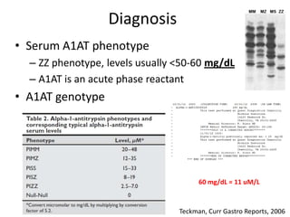 Diagnosis
• Serum A1AT phenotype
– ZZ phenotype, levels usually <50-60 mg/dL
– A1AT is an acute phase reactant
• A1AT genotype
Teckman, Curr Gastro Reports, 2006
60 mg/dL = 11 uM/L
 