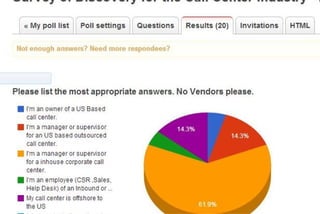 Survey of call centers with Word at Home agent programs